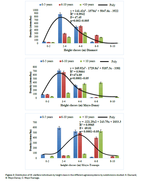 botanical-sciences-height