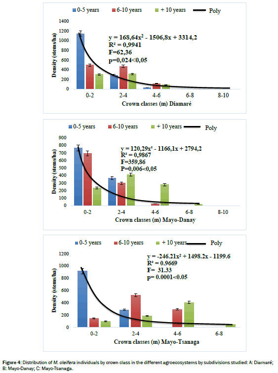 botanical-sciences-height