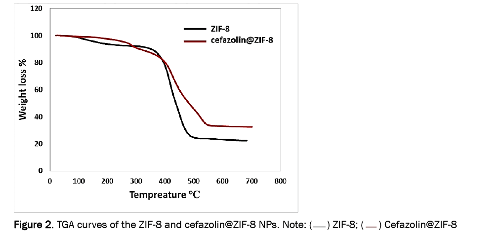 drug-delivery-cefazolingydF4y2Ba