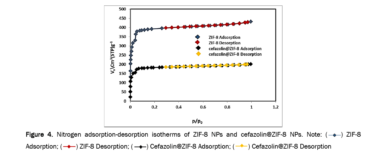 drug-delivery-isothermsgydF4y2Ba