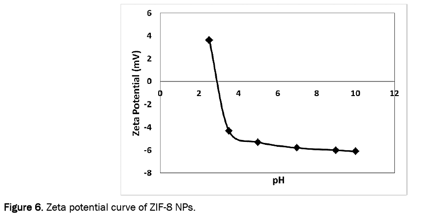 drug-delivery-potentialgydF4y2Ba