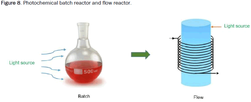 journal-chemistry-batch