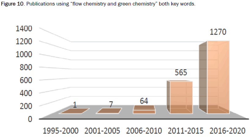 journal-chemistry-key