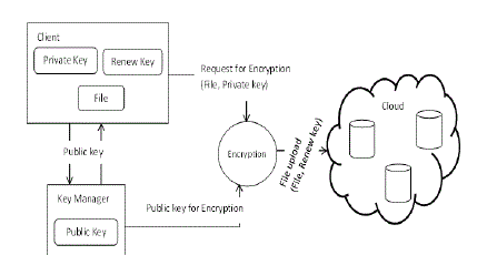 图3