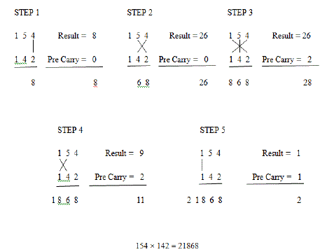 图5