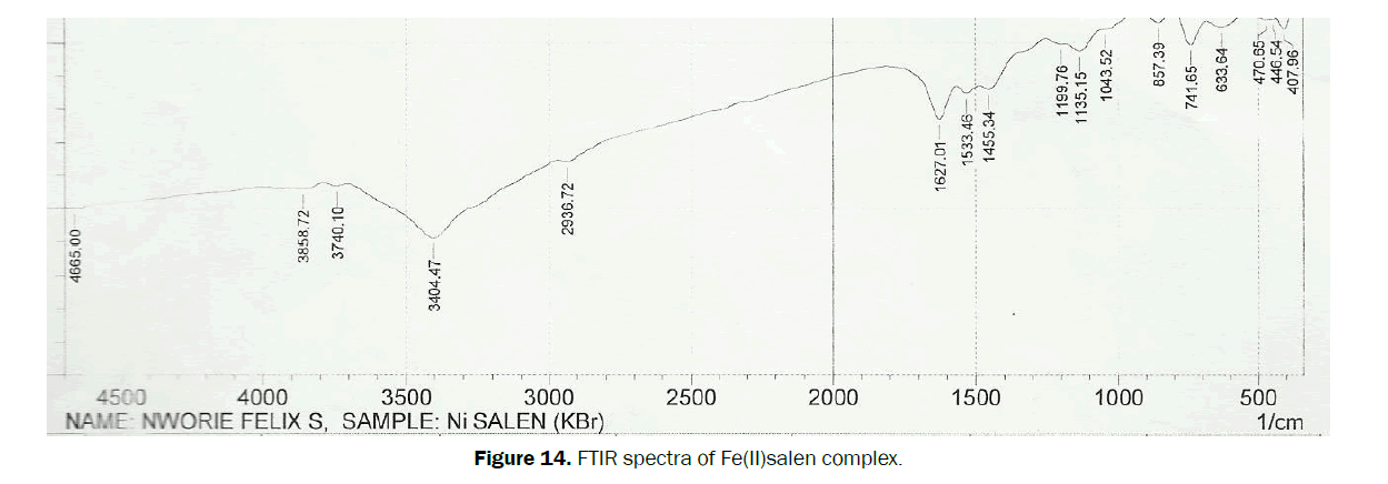 Journal-of-Chemistry-Fe salen-complex (II)