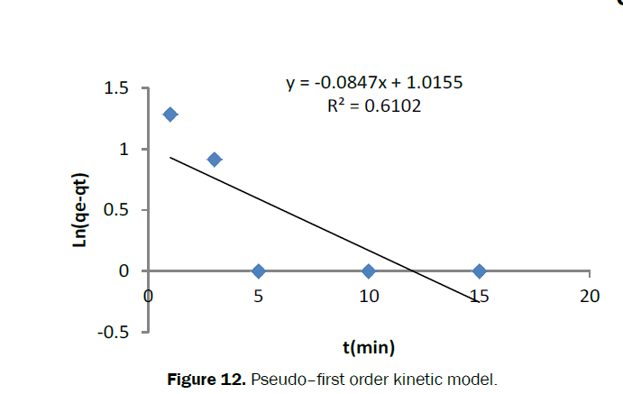 Journal-of-Chemistry-Pseudo-first