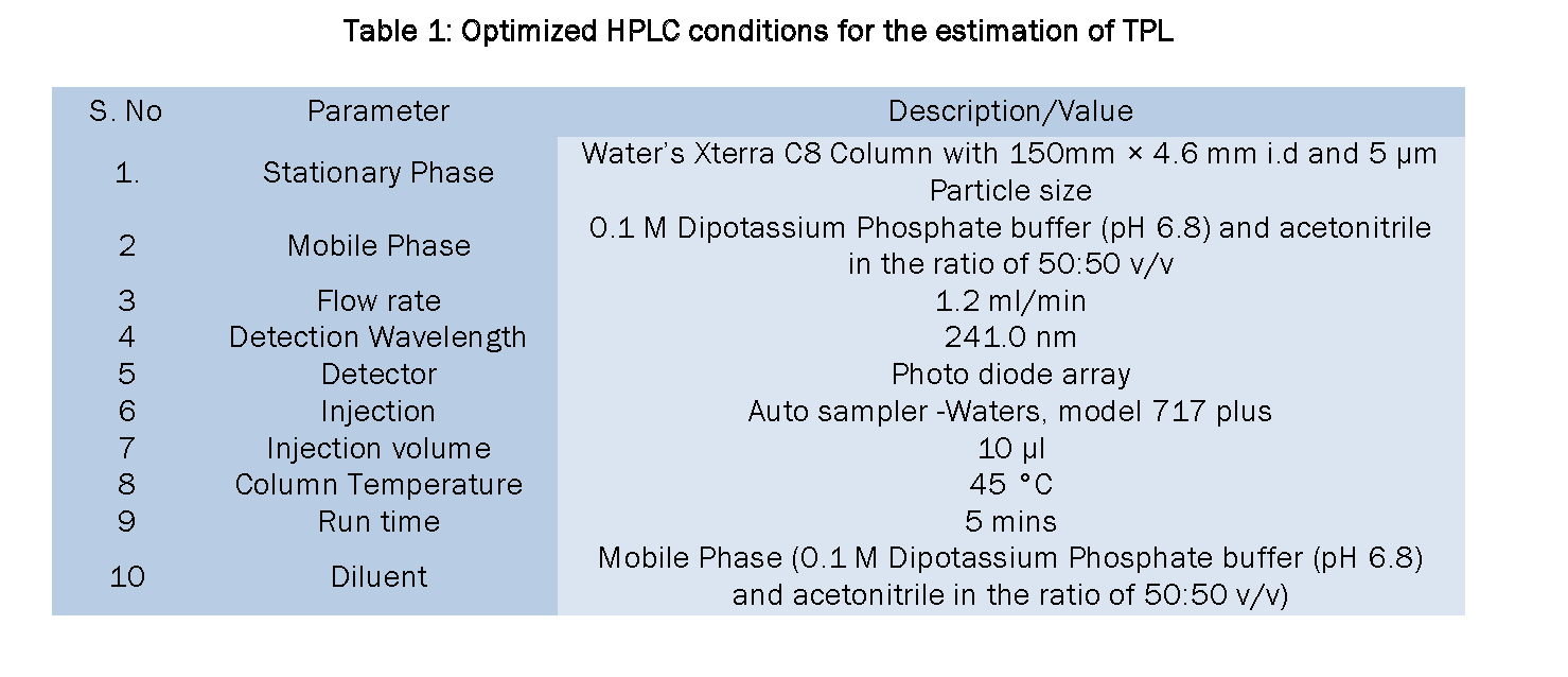 Pharmaceutical-Analysis-Optimized-HPLC-conditions-for-the-estimation-TPL