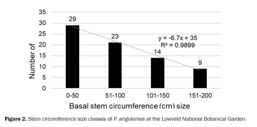 agriculture-allied-sciences-circumference-size