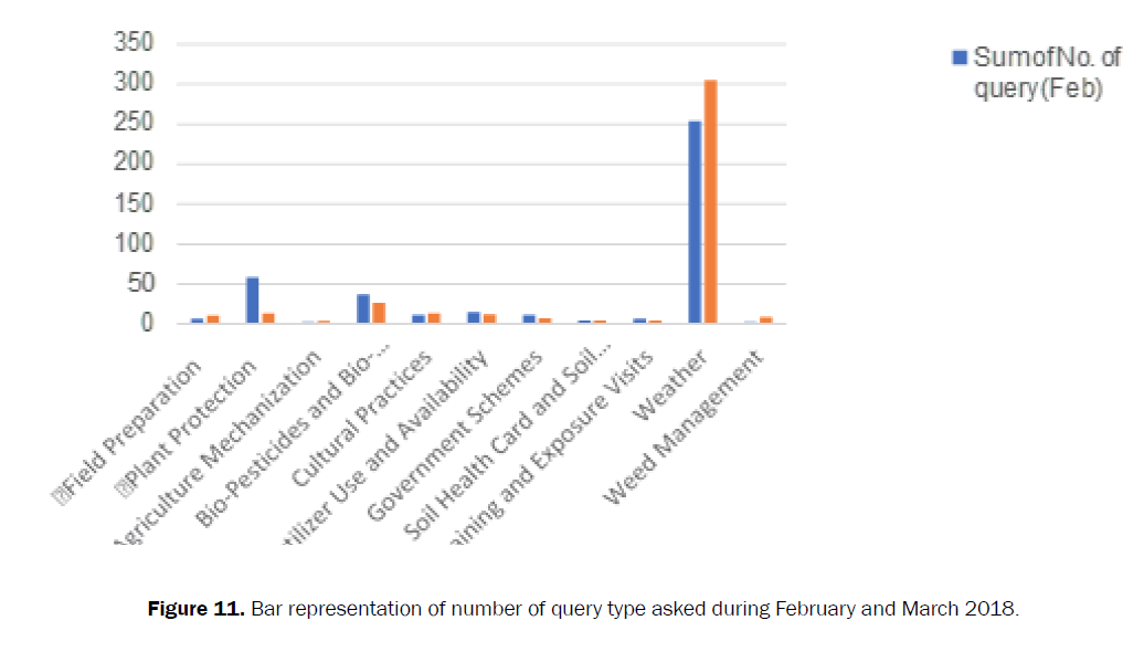 agriculture-allied-sciences-query-type