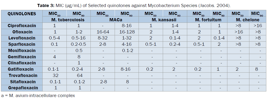 chemistry-Mycobacterium-Species