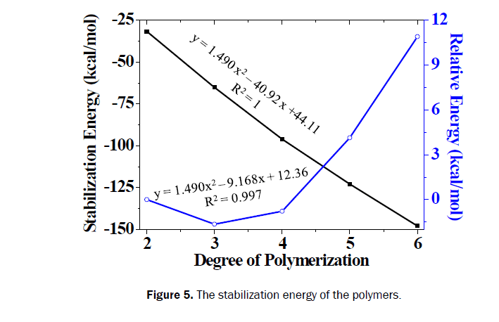 chemistry-electrostatic-stabilization