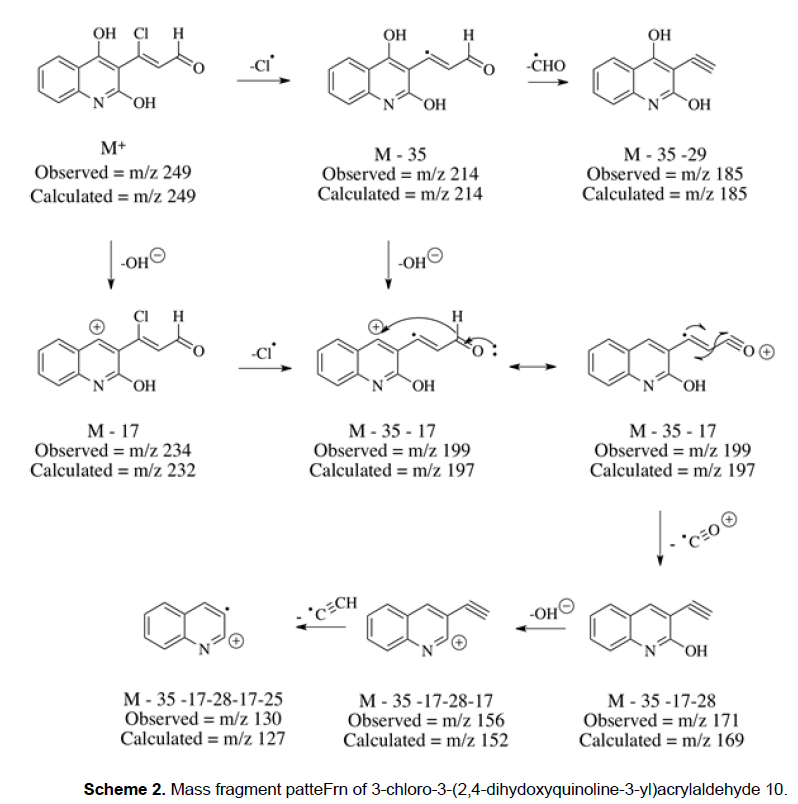 chemistry-fragment