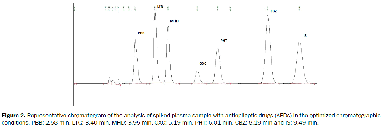 chemistry-spiked-plasma