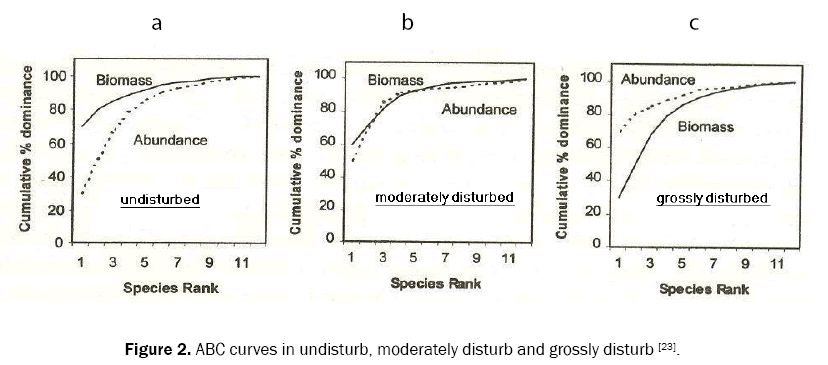 ecology-and-environmental-sciences-moderately