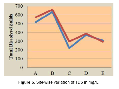 ecology-and-environmental-sciences-variation-tds