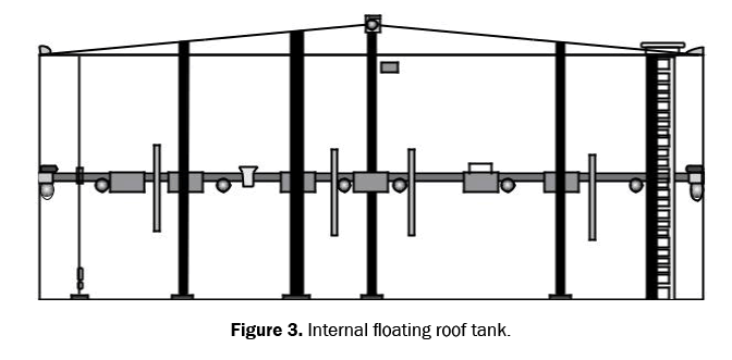 engineering-and-technology-floating