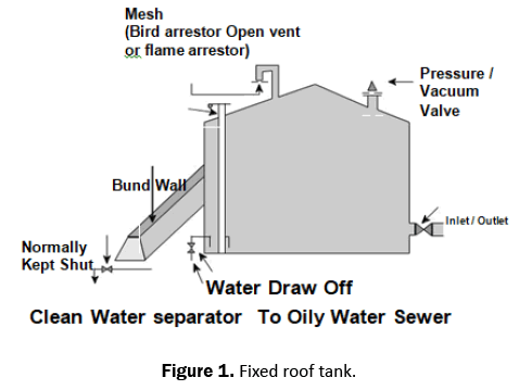 engineering-and-technology-roof-tank