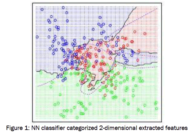 engineering-technology-NN-classifier-categorized-2-dimensional