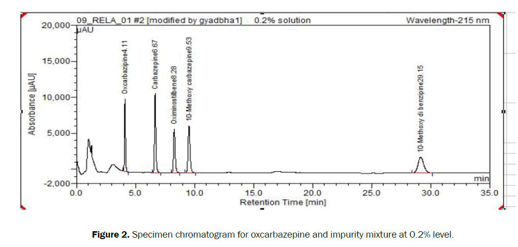 hospital-and-clinicalh-impurity-mixture