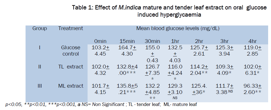 microbiology-biotechnology-tender-leaf-extract