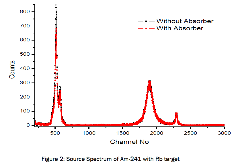 pharmaceutical-sciences-Source-Spectrum