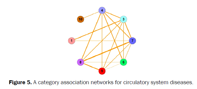 pharmacy-and-pharmaceutical-sciences-networks-circulatory-system