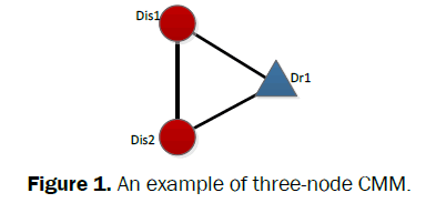 pharmacy-and-pharmaceutical-sciences-three-node-cmm