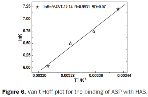 pharmacy-pharmaceutical-sciences-Hoff-plot