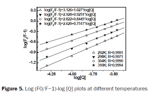 pharmacy-pharmaceutical-sciences-plots-different