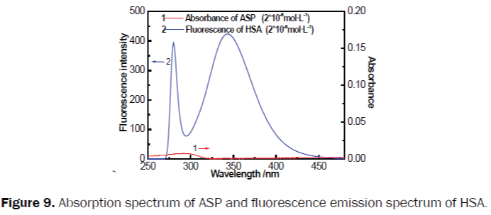 pharmacy-pharmaceutical-sciences-spectrum-ASP