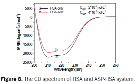 pharmacy-pharmaceutical-sciences-spectrum-HSA