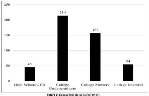 social-sciences-Educational-status