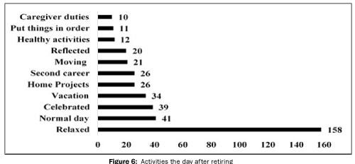 social-sciences-after-retiring