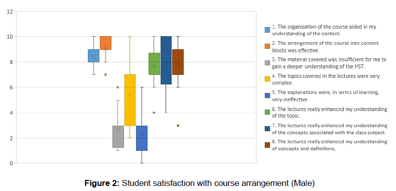 social-sciences-arrangement