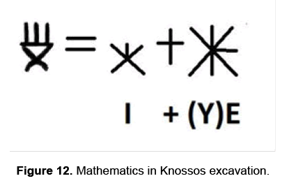 social-sciences-excavation