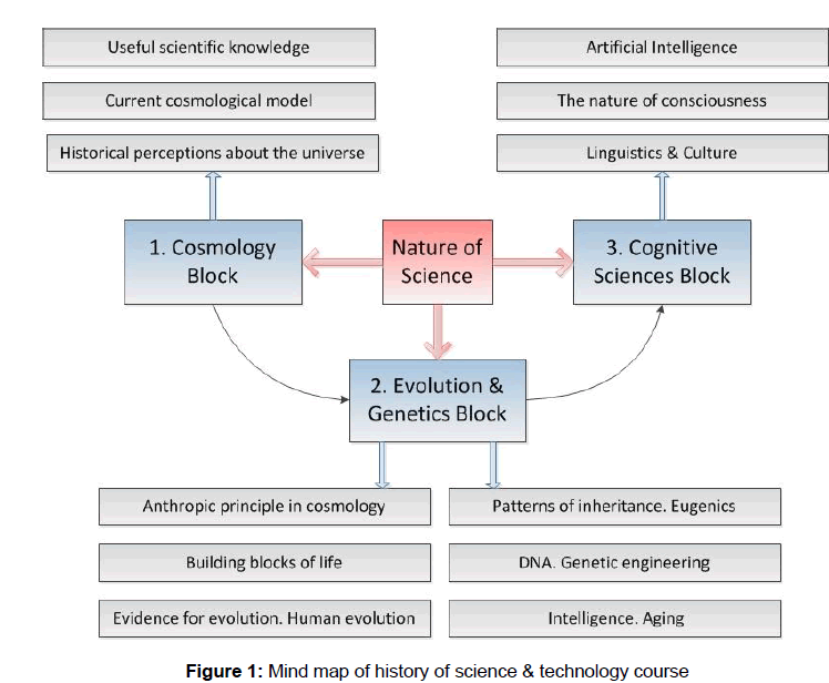 social-sciences-history