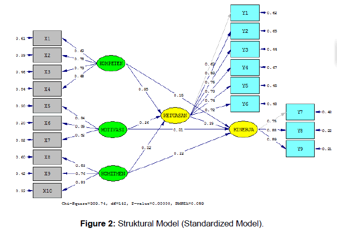 social-sciences-standardized