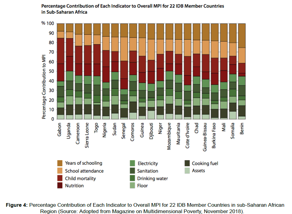 social-sciences-sub-saharan