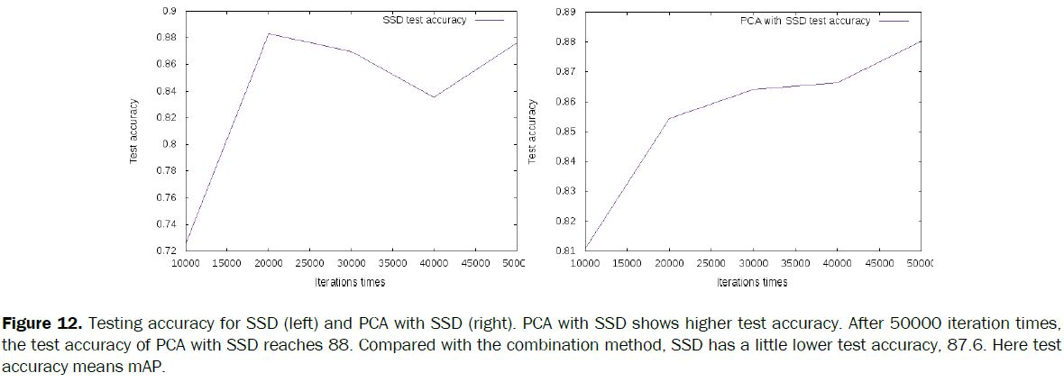 statistics-and-mathematical-sciences-higher-test-accuracy